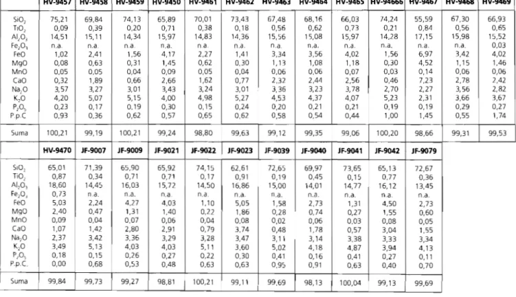 Tabla  de  elementos mayores  de  la  hoja  de  Navatalgordo (2) 