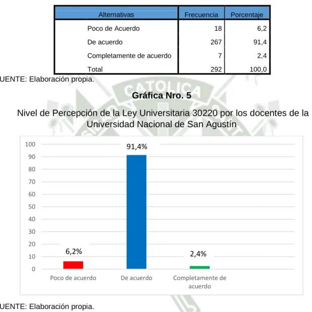 Tabla Nro. 5 