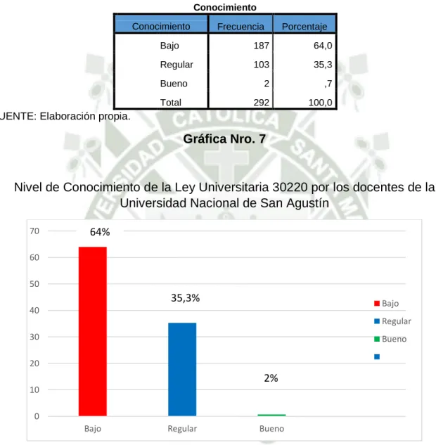 Tabla Nro. 7 