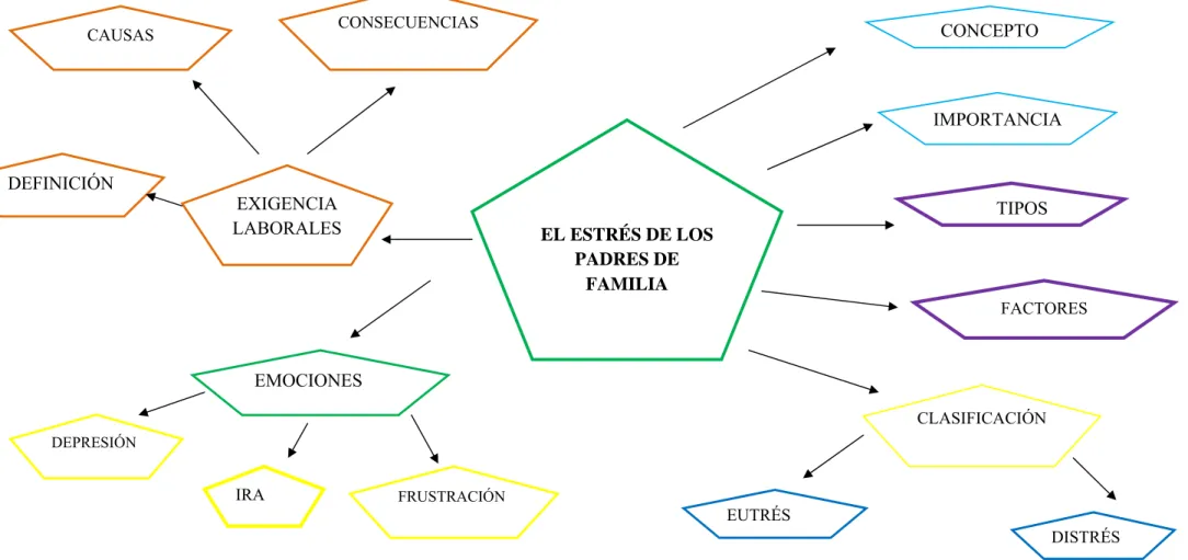 Gráfico  Nº 3. Constelación variable independiente. 