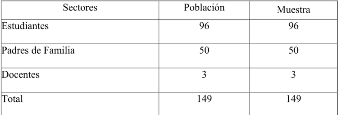 Cuadro N. 1 Estratificación de la Población 
