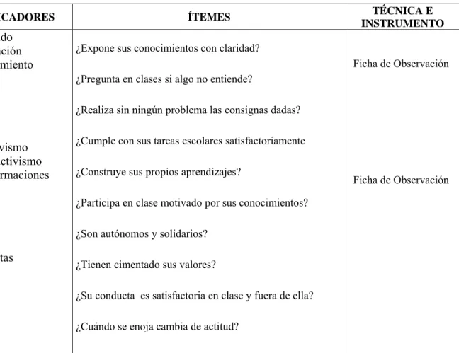Cuadro N. 3.  Variable dependiente.   R endimiento académico CONCEPTUALIZACIÓN 