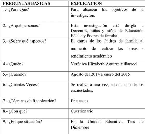 Cuadro No 4. Plan de recolección de datos. 
