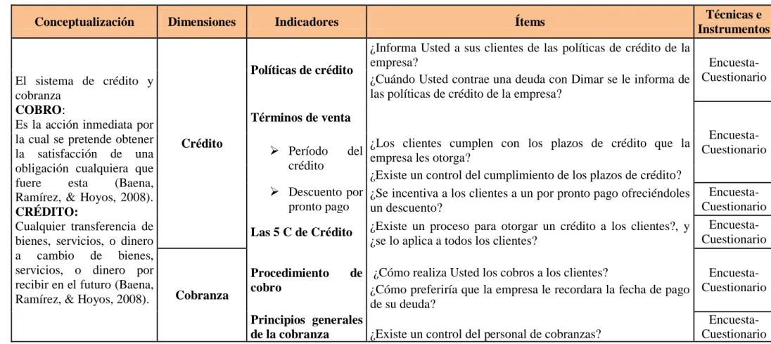 Tabla 3.1: Variable Independiente: Sistema de crédito y cobranza 