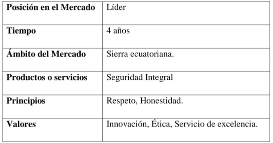 Cuadro 7    ELEMENTOS CLAVE  Posición en el Mercado   Líder 