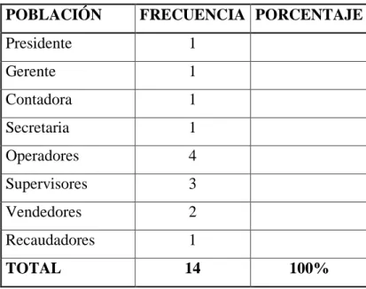 Cuadro 1    Personal de la compañía 