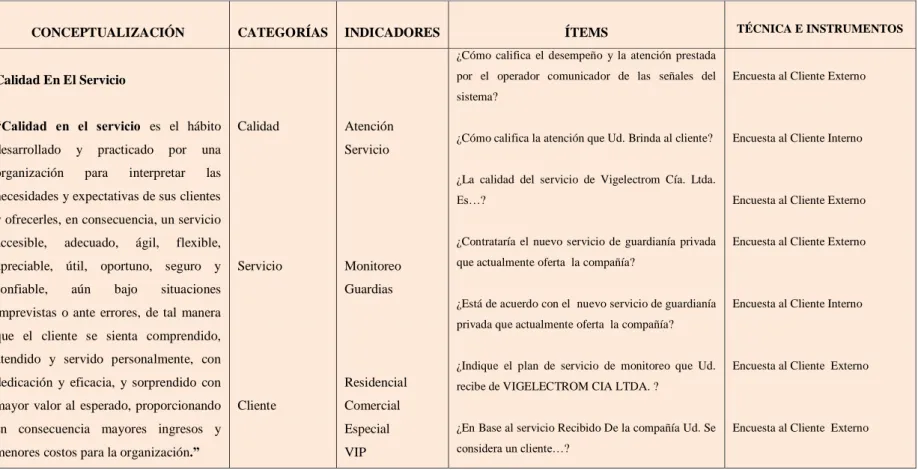 Cuadro 2    Variable Independiente: Calidad En El Servicio De Monitoreo                                                                                                              