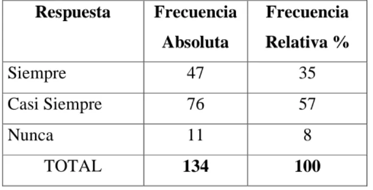 Tabla 20    FRECUENCIAS OBSERVADAS 