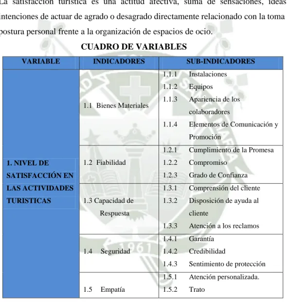 CUADRO DE VARIABLES 