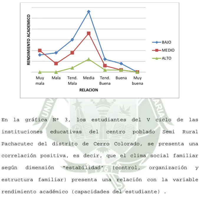 Gráfico Nº3 