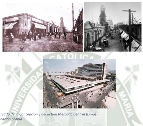 Gráfico 3: Mercado de la Concepción y del actual Mercado Central (Lima)  Fuente: Elaboración propia 