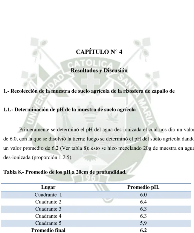 Tabla 8.- Promedio de los pH a 20cm de profundidad.  