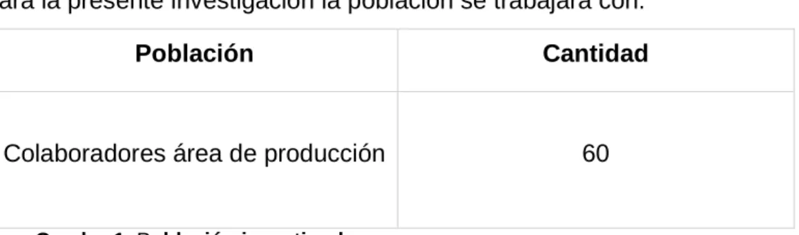 Cuadro 1. Población investigada. 