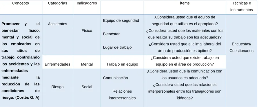 Cuadro 2. Variable independiente 