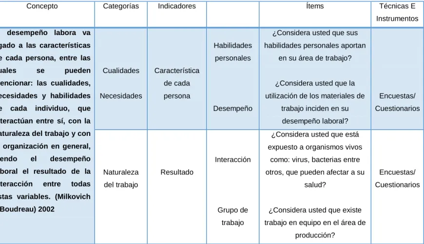Cuadro 3. Variable independiente 