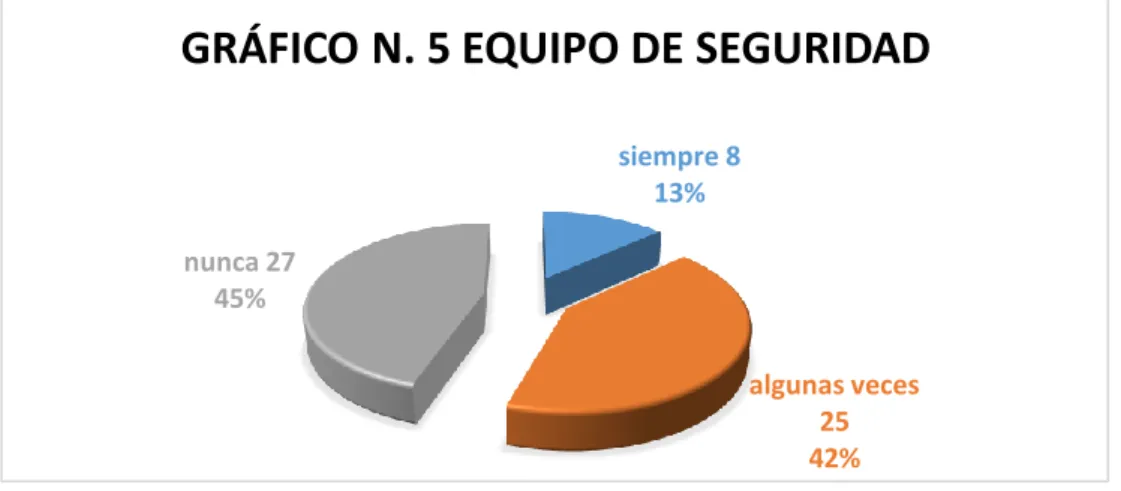 Cuadro 5. Equipo de seguridad 