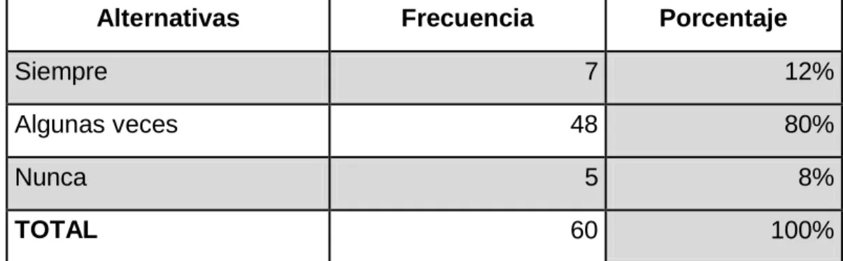 Cuadro 7.Clima Laboral 