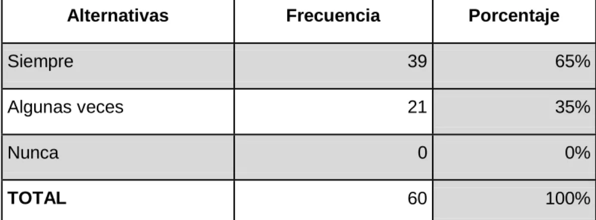 Cuadro 8. Organismos Vivos 