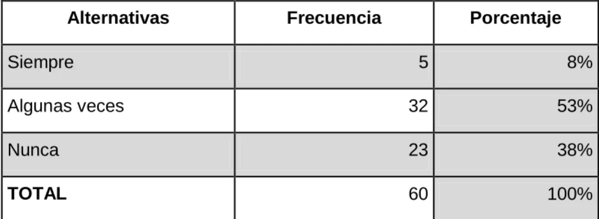 Cuadro 9. Comunicación 