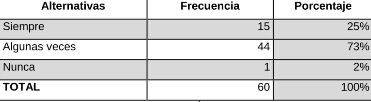Cuadro 10. Trabajo en Equipo 