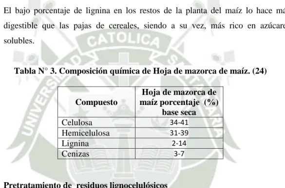 Tabla N° 3. Composición química de Hoja de mazorca de maíz. (24) 