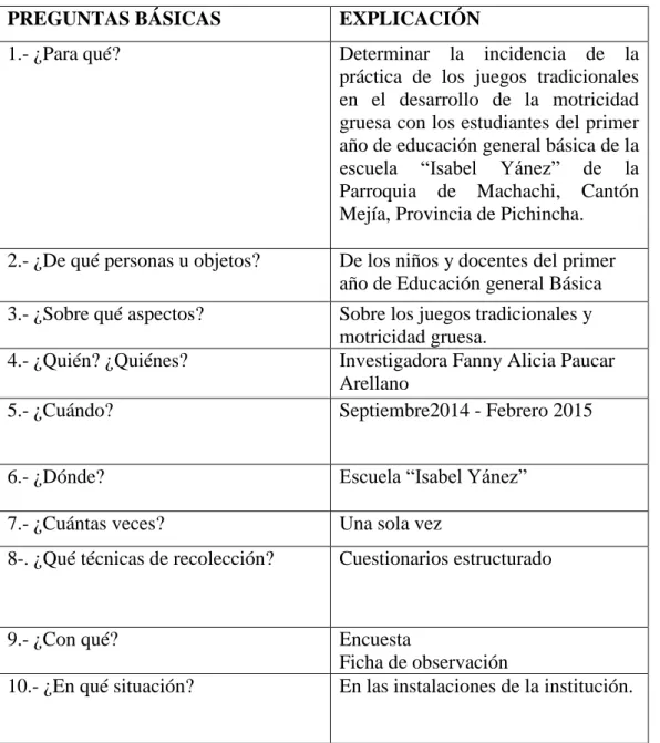 Tabla 4: Recolección de Información 