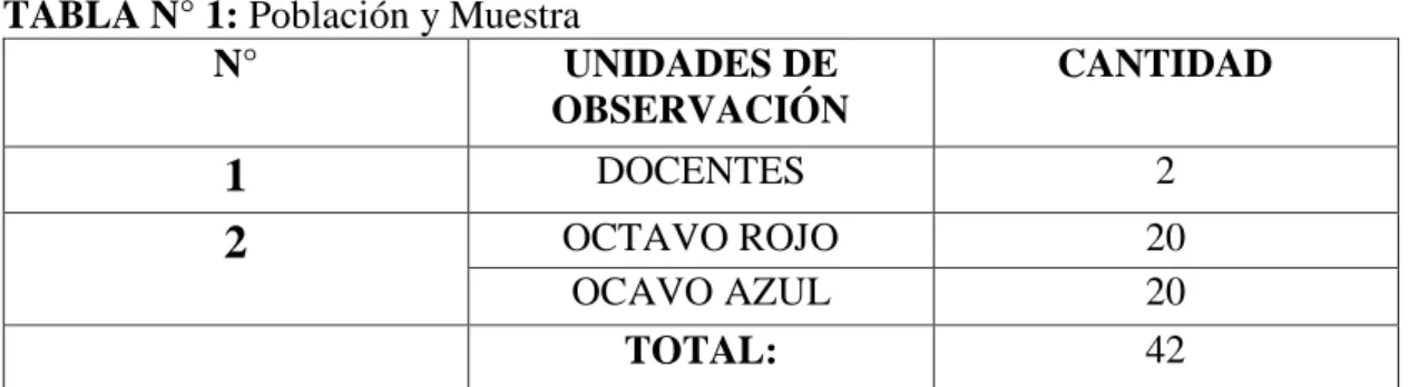 TABLA N° 1: Población y Muestra 