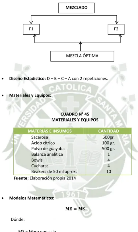 CUADRO N° 45  MATERIALES Y EQUIPOS 