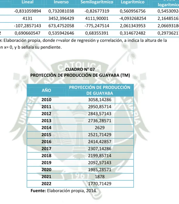CUADRO N° 06  MODELOS MATEMÁTICOS 