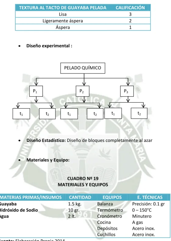 CUADRO Nº 19  MATERIALES Y EQUIPOS 