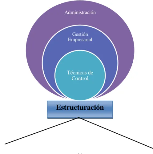 Gráfico N.- 1 Variable Independiente 