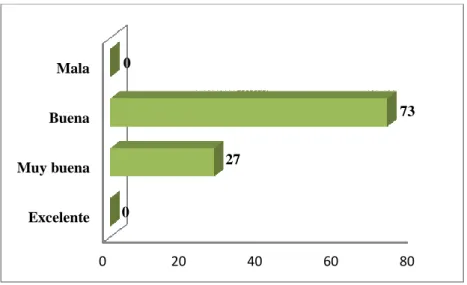 Gráfico N.- 3 Administración Interna 