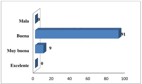 Gráfico N.- 4 Planificación 