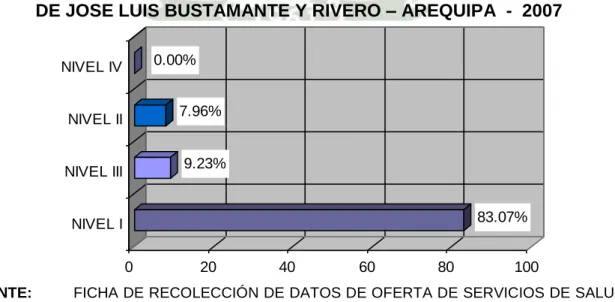 GRÁFICO 5 