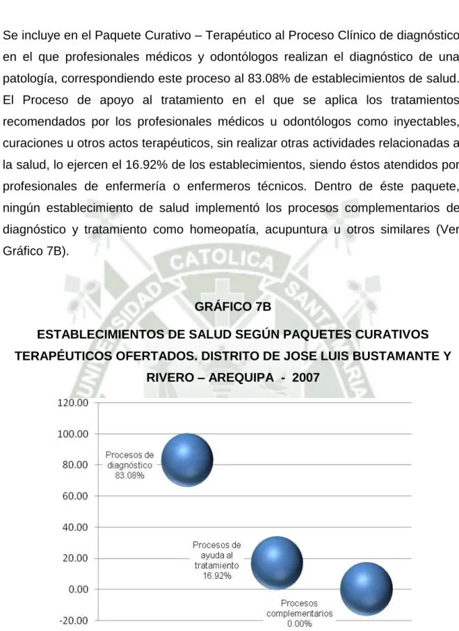 GRÁFICO 7B 