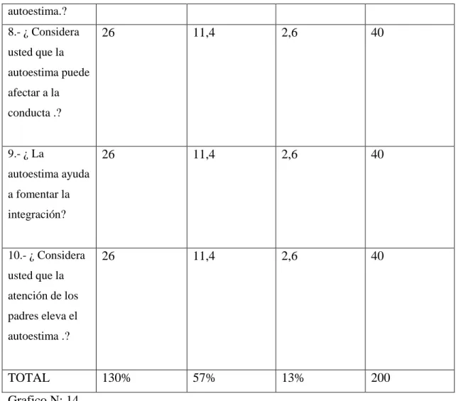 TABLA DEL X2   ( chi cuadrado  ) 