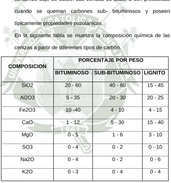 Tabla 4 Clasificación del Carbón ASTM C-388 - 84 