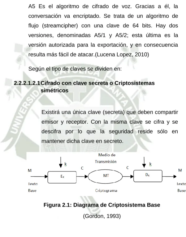 Figura 2.1: Diagrama de Criptosistema Base  (Gordon, 1993) 