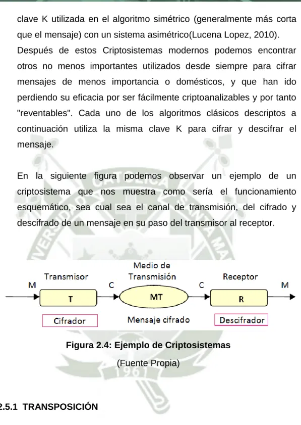 Figura 2.4: Ejemplo de Criptosistemas  (Fuente Propia)