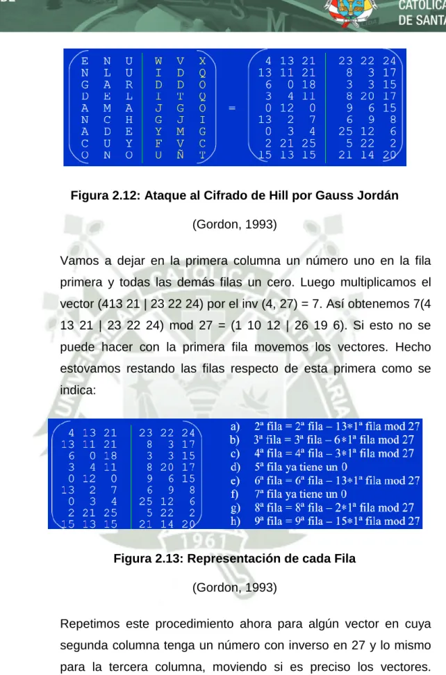 Figura 2.13: Representación de cada Fila  (Gordon, 1993) 