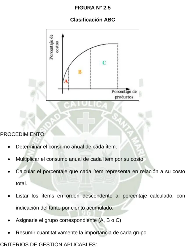 FIGURA N° 2.5  Clasificación ABC 