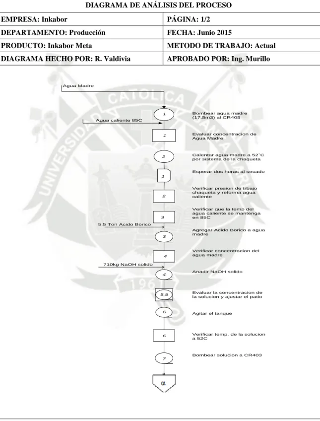 Gráfico 17: DAP de Inkabor Meta – Parte 1 