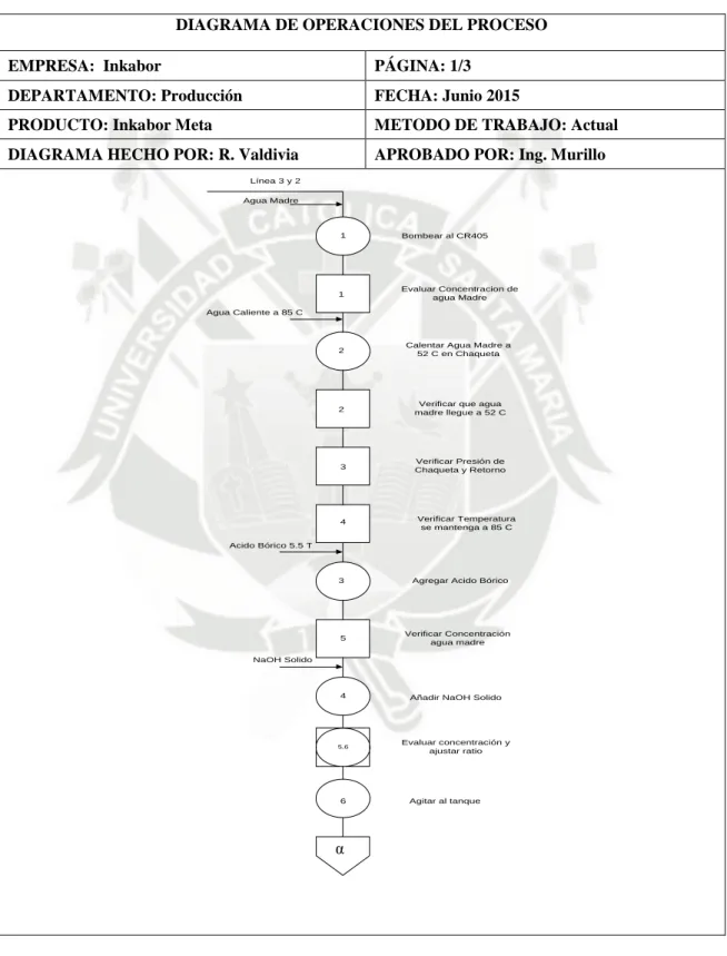 Gráfico 21: DOP de Inkabor Meta – Parte 1