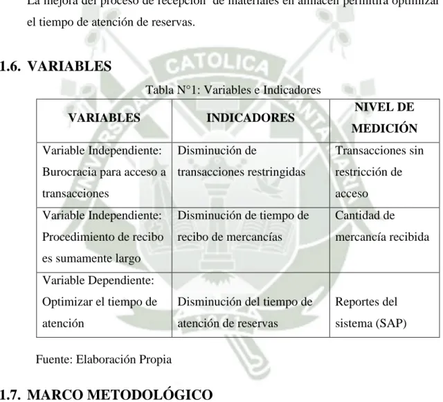 Tabla N°1: Variables e Indicadores 