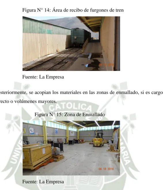 Figura N° 15: Zona de Enmallado 