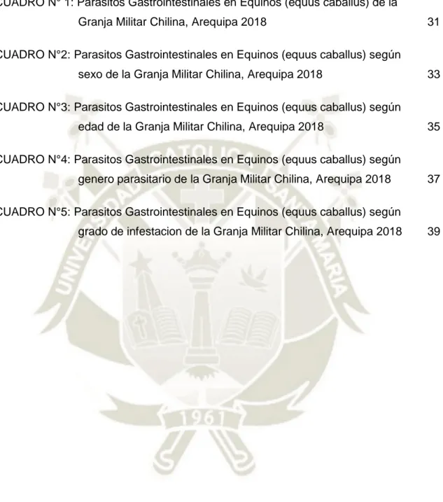 CUADRO N° 1: Parasitos Gastrointestinales en Equinos (equus caballus) de la                              Granja Militar Chilina, Arequipa 2018      31