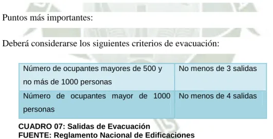 CUADRO 07: Salidas de Evacuación 