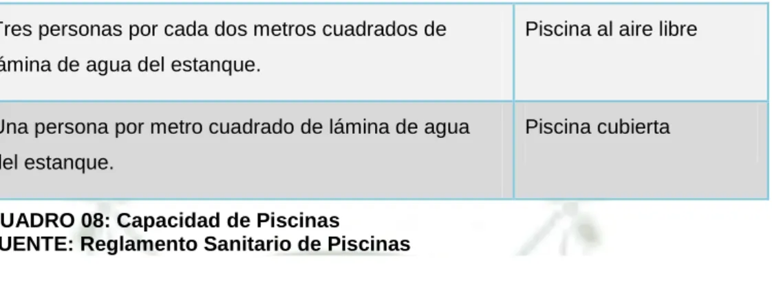 CUADRO 08: Capacidad de Piscinas 
