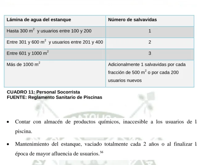 CUADRO 11: Personal Socorrista 