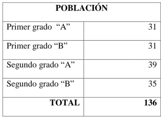 Cuadro 1  Cuadro de la población 